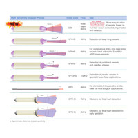 Αγγειολογική Κεφαλή Huntleigh Dopplex 8MHz Ευρείας Δέσμης
