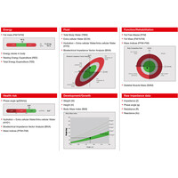 seca mBCA 525 Go - Φορητός Αναλυτής Σύστασης Σώματος