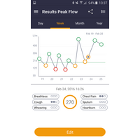 Σπιρόμετρο MIR Smart One®