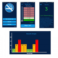 Μετρητής Μονοξειδίου του Άνθρακα iCO Smokerlyzer