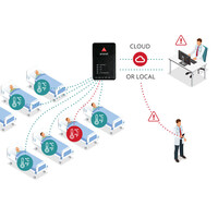 Τηλεμετρία Θερμοκρασίας Ασθενών Aranet PRO100