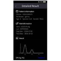 Αναλυτής GenBody Confiscope G20