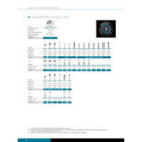 Γωνιακή Κεφαλή Hettich 12 θέσεων Cat.1613