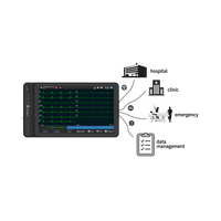 Καρδιογράφος LEPU Neo ECG Tablet