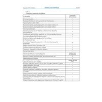 Πλήρες Φαρμακείο Ξενοδοχείου Βάσει Νομοθεσίας (YA 10399/2022 - ΦΕΚ 2621/Β/30-5-2022) | Επιτοίχιο