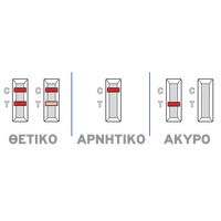 Colon Test®DyonMed - Τεστ Αυτοελέγχου Παρουσίας Αιμοσφαιρίνης (μικροαιμορραγία) | Ατομικό
