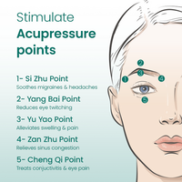 Συσκευή Πολυθεραπευτικού Μασάζ Ματιών Oko Eye Tenscare