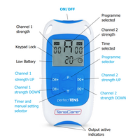 Συσκευή Ηλεκτροθεραπείας Perfect TENS Pain Relief Tenscare