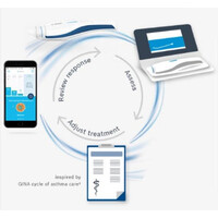 Συσκευή Μέτρησης Φλεγμονής VIVATMO PRO (FeNO)