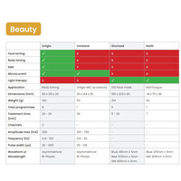 Σετ Συσκευών Αισθητικής Ηλεκτροθεραπείας Uniglo & Uniwand Tenscare