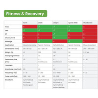 Συσκευή Ηλεκτρομυϊκής Διέγερσης Unipro Tenscare