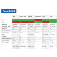 Συσκευή Θεραπείας Ημικρανιών Mynd Migraine Relief Tenscare