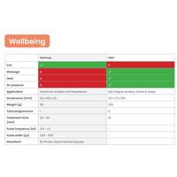 Συσκευή Πολυθεραπευτικού Μασάζ Ματιών Oko Eye Tenscare