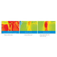 Τροχήλατη Μονάδα Θέρμανσης Νεογνών Υπέρυθρης Ακτινοβολίας Hydrosun® 750 Medcare Visions