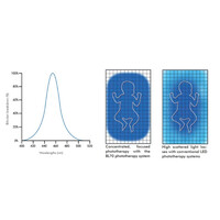 Φωτοθεραπεία Νεογνών LED BL70 Medcare Visions