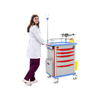 Τροχήλατο Επειγόντων Περιστατικών NEO