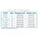 Πιεσόμετρο Παλάμης ADC USA Multikuf™ 731 με 3 Περιχειρίδες Διαφορετικών Χρωμάτων & Μεγεθών