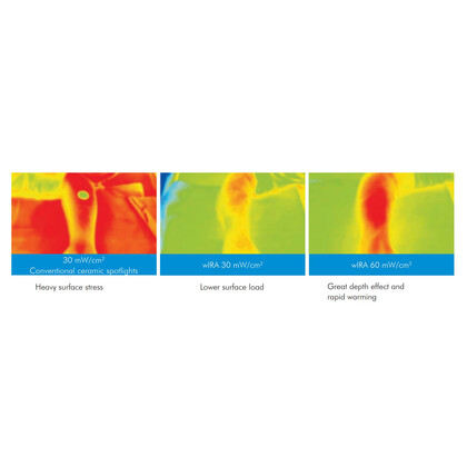 Τροχήλατη Μονάδα Θέρμανσης Νεογνών Υπέρυθρης Ακτινοβολίας Hydrosun® 750 Medcare Visions