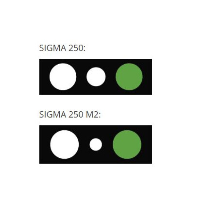 Σετ Έμμεσου Οφθαλμοσκοπίου HEINE SIGMA® 250 M2 με Micro Spot