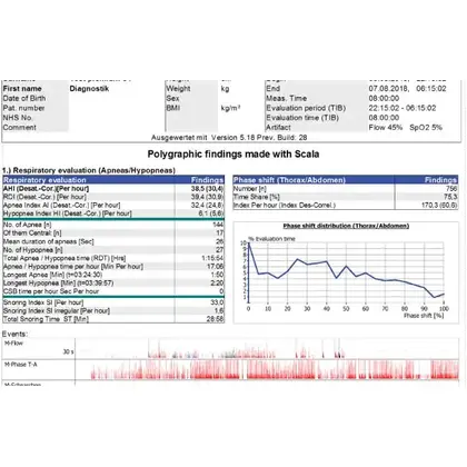 Πολυγραφικό Σύστημα Μελέτης Ύπνου Scala Löwenstein Medical®