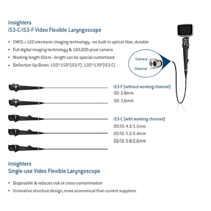 Εύκαμπτο Βιντεολαρυγγοσκόπιο Insighters iS3-C Εύκαμπτο Βιντεολαρυγγοσκόπιο Insighters iS3-C